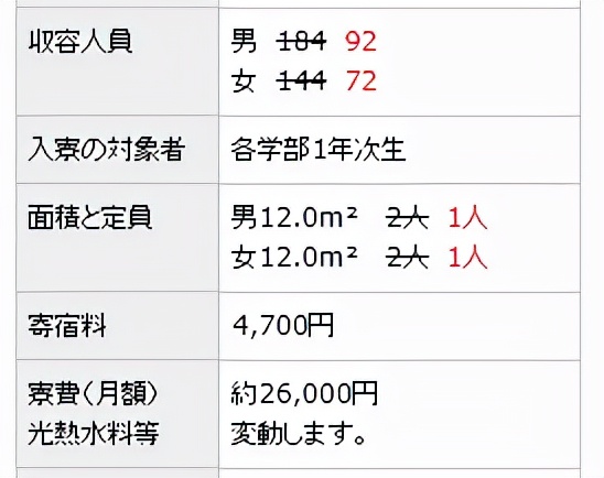 上饶信州区大学有哪些,国立信州大学
