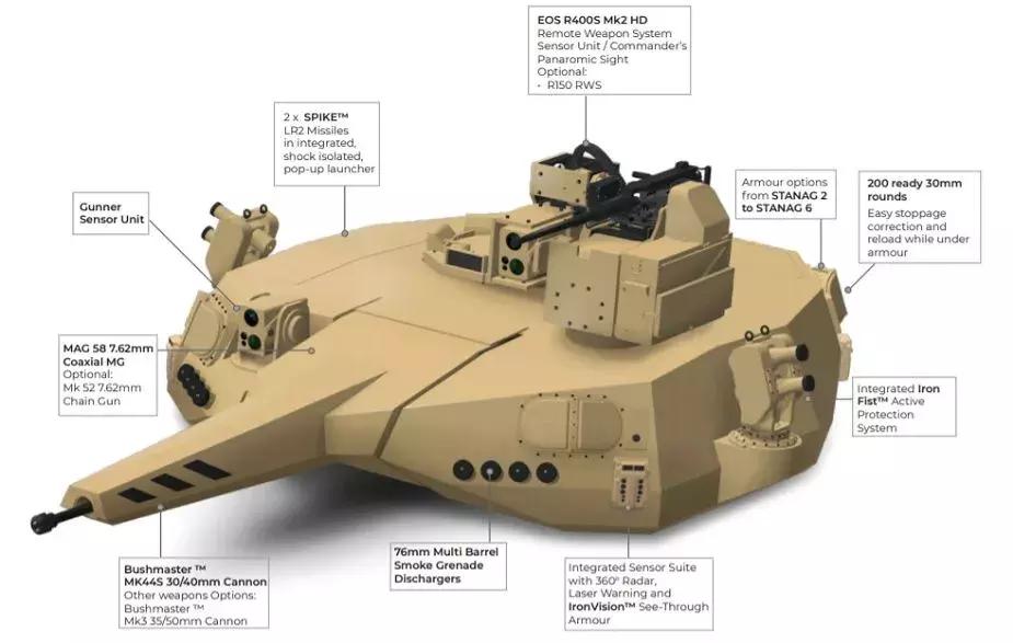 买装甲步兵战车,步兵战车为什么便宜