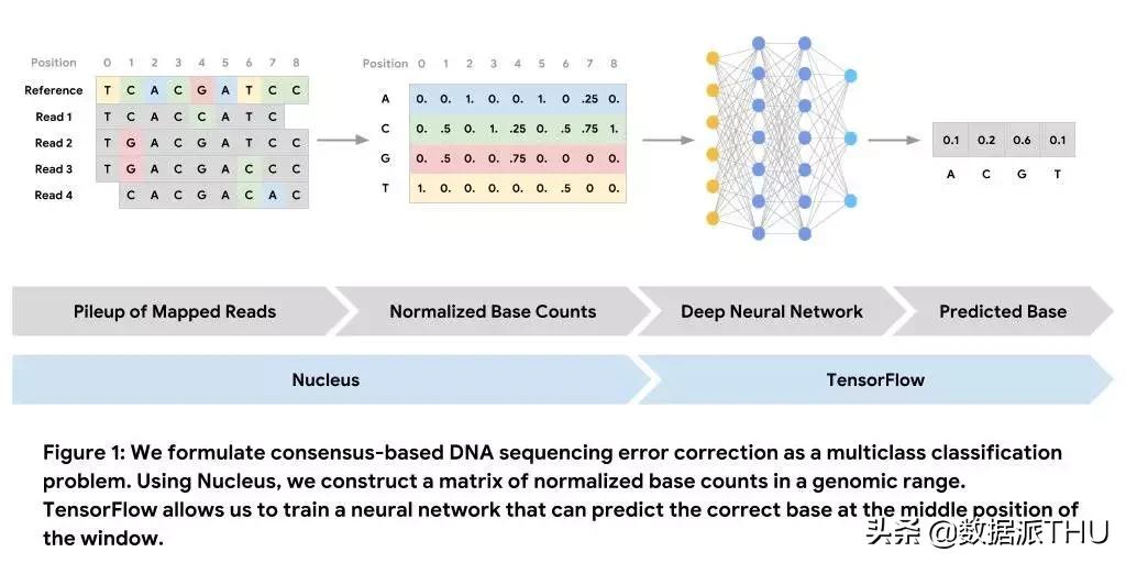 NLP领域最前沿的研究成果,资料最新各领域nlp论文汇总