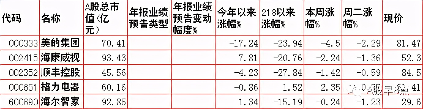 周三股市重大投资内参,周三股票行情预判