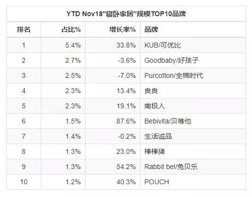 可优比babycare排名,可优比babycare