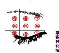 化妆需要“理论”知识吗，有了理论，你才知道你画的对不对