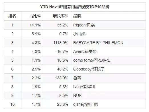 母婴产品10大品牌,母婴行业门店零售数据分析