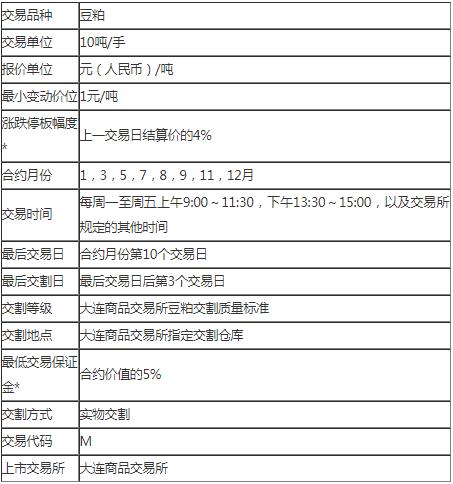 豆粕期货保证金的计算公式,豆粕期货保证金14%高吗