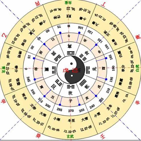 24节气的含义是什么意思,24节气大雪的来历