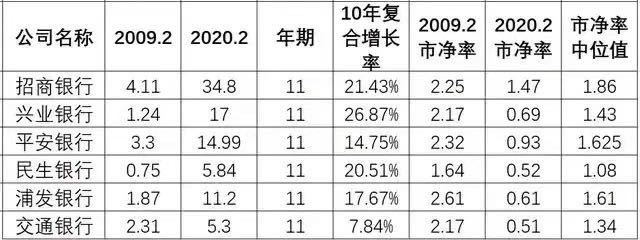 兴业银行是否值得持有,兴业银行现在值得投资吗