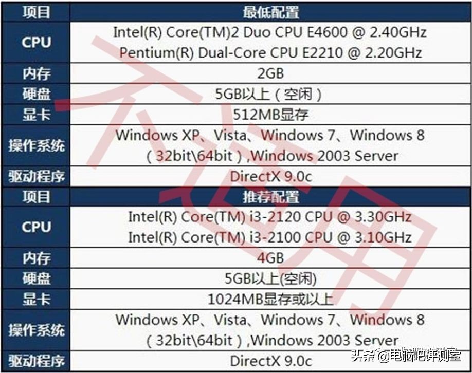 2022年lol世界赛用的什么显示器,lol职业选手们都用什么显示器
