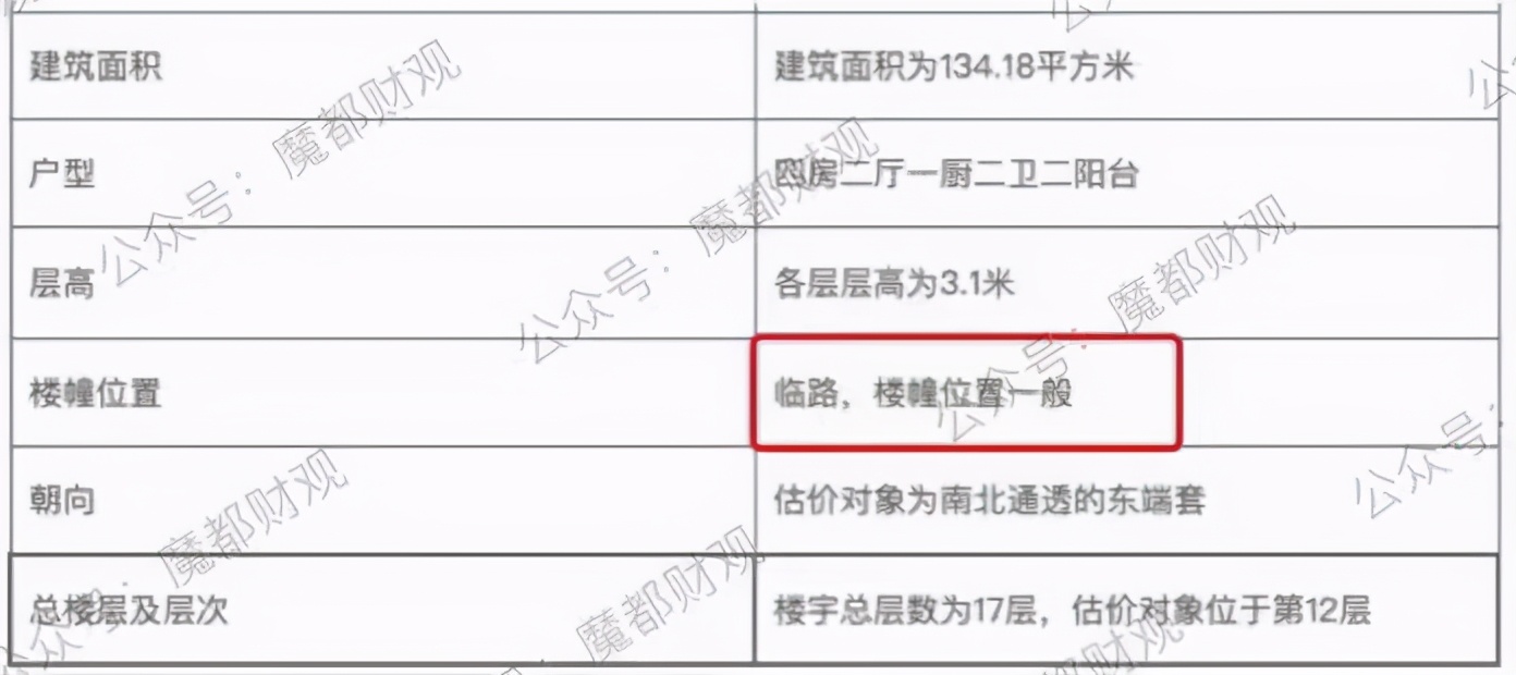 上海法拍房最新信息多少套,上海市法拍房最新消息