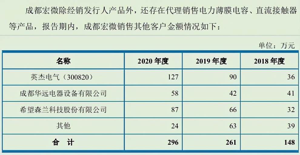 瀹忓井绉戞妧鍥藉唴绔炰簤瀵规墜,瀹忓井绉戞妧绔炰簤瀵规墜