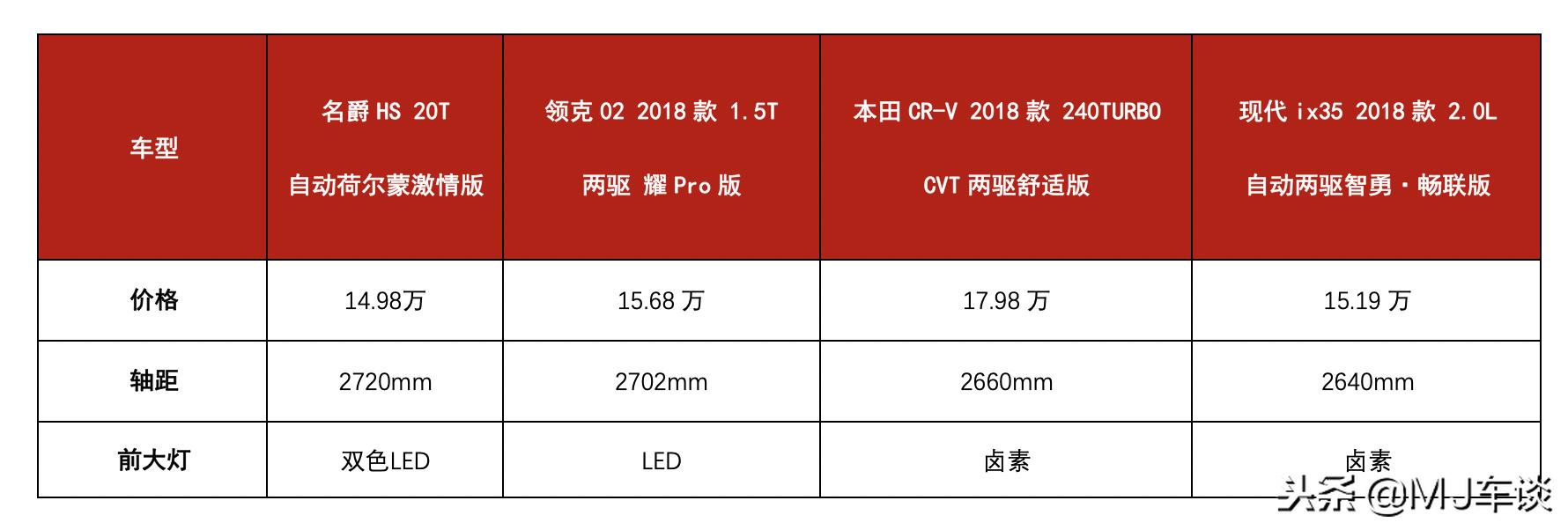 名爵hs20t自动两驱荷尔蒙劲取版,名爵hs20t自动豪华版试驾视频