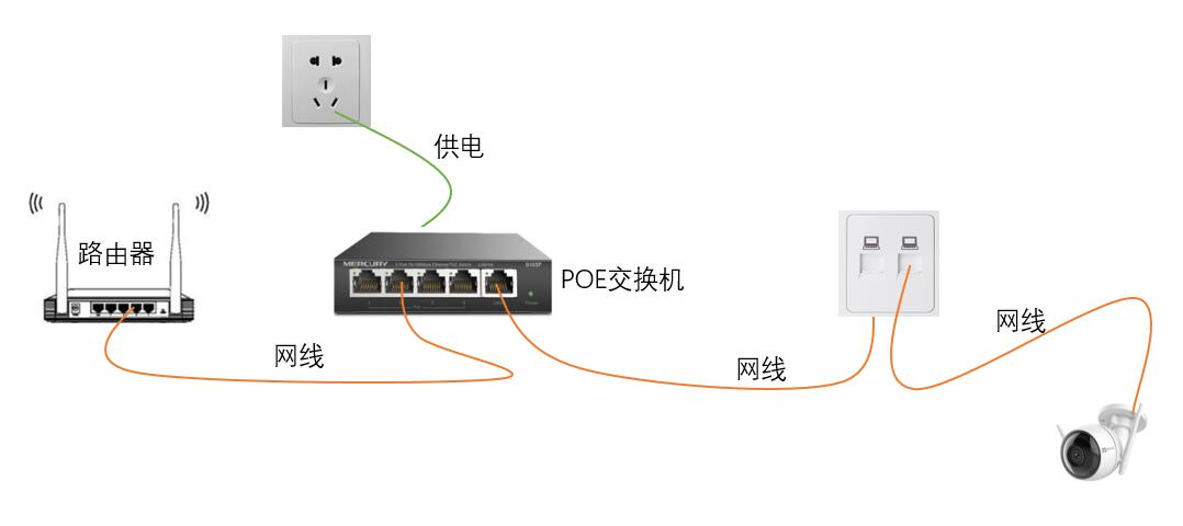 摄像头正对着我家阳台怎么办,家门口装摄像头是还用预留网线吗