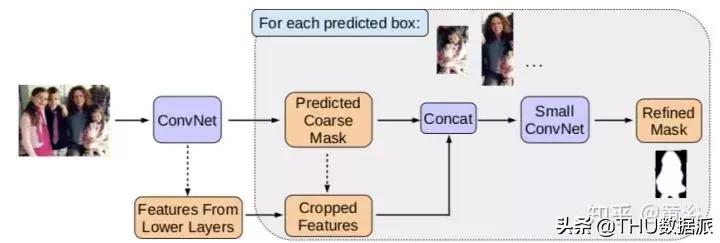 深度学习计算机视觉小项目,深度学习应用领域图像识别