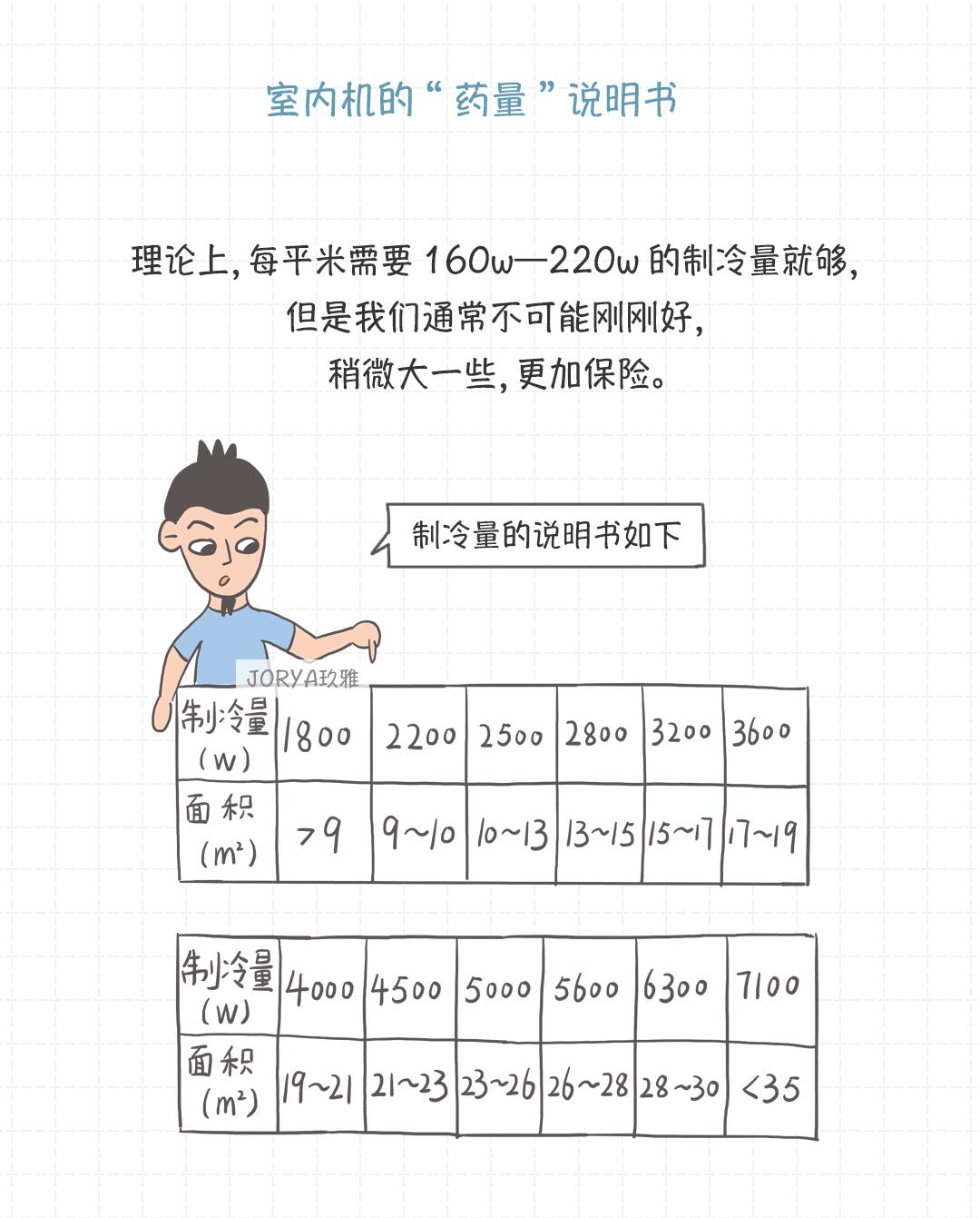 工装空调一般按什么参数配置,买空调柜机需要注意哪些参数