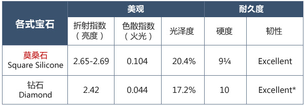 比利时魔星莫桑钻值得买吗？