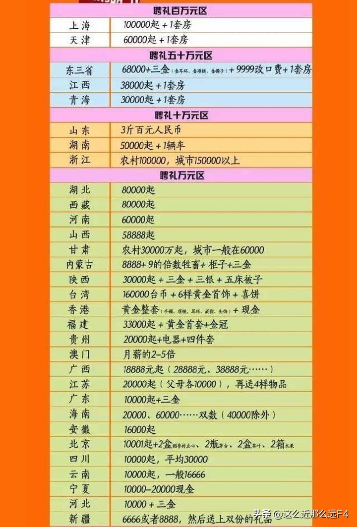 月欠族,月欠族的消费危害