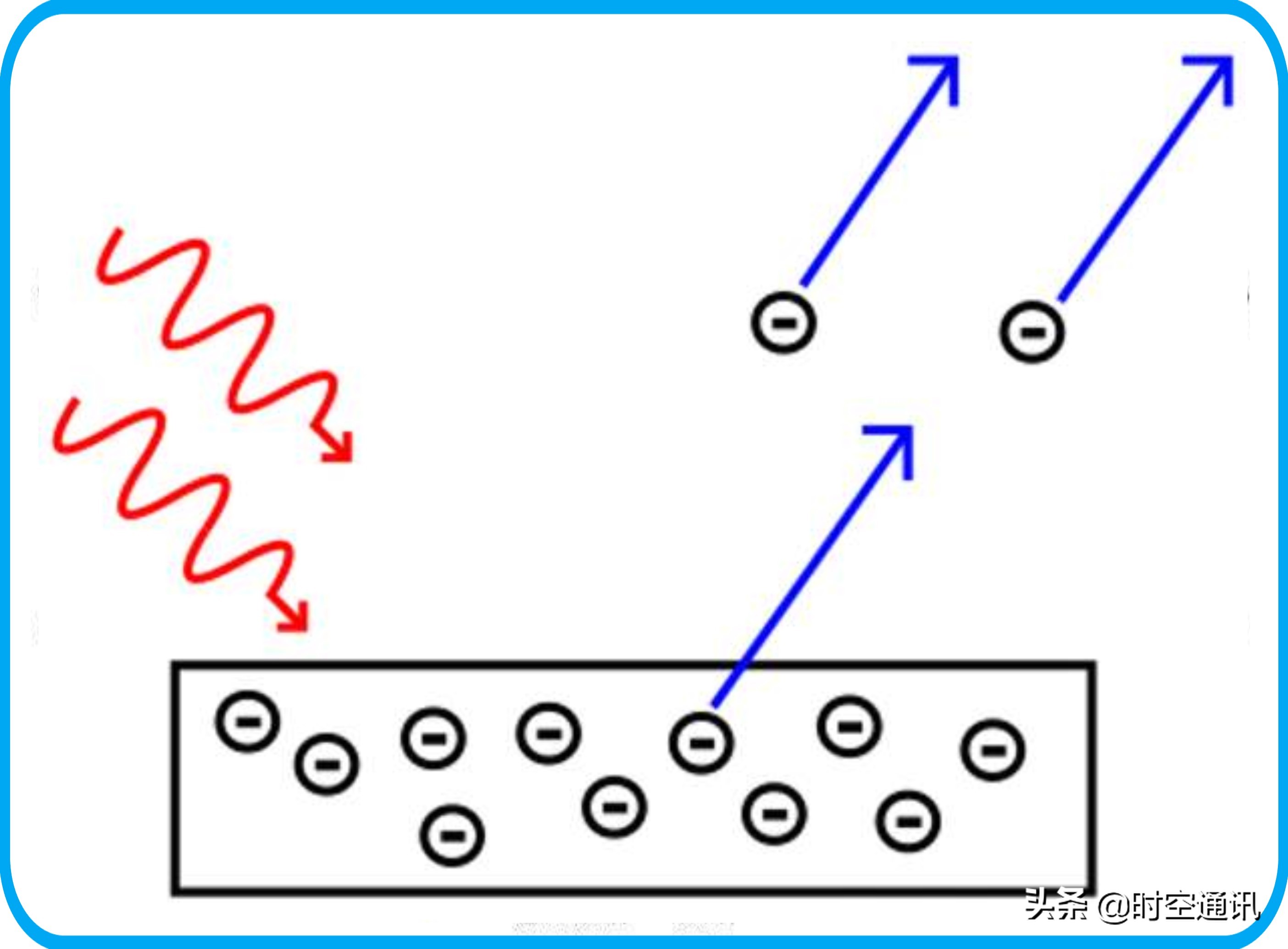 光真的是宇宙中最快的速度吗,光在宇宙中的速度是多少