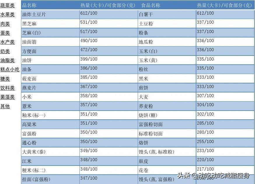 节食减肥到十多斤不掉肉了,节食减肥到一定体重就下不去了