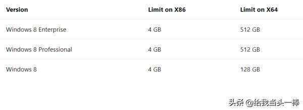 电脑加个内存条大概多少钱,电脑主机加内存条有什么用