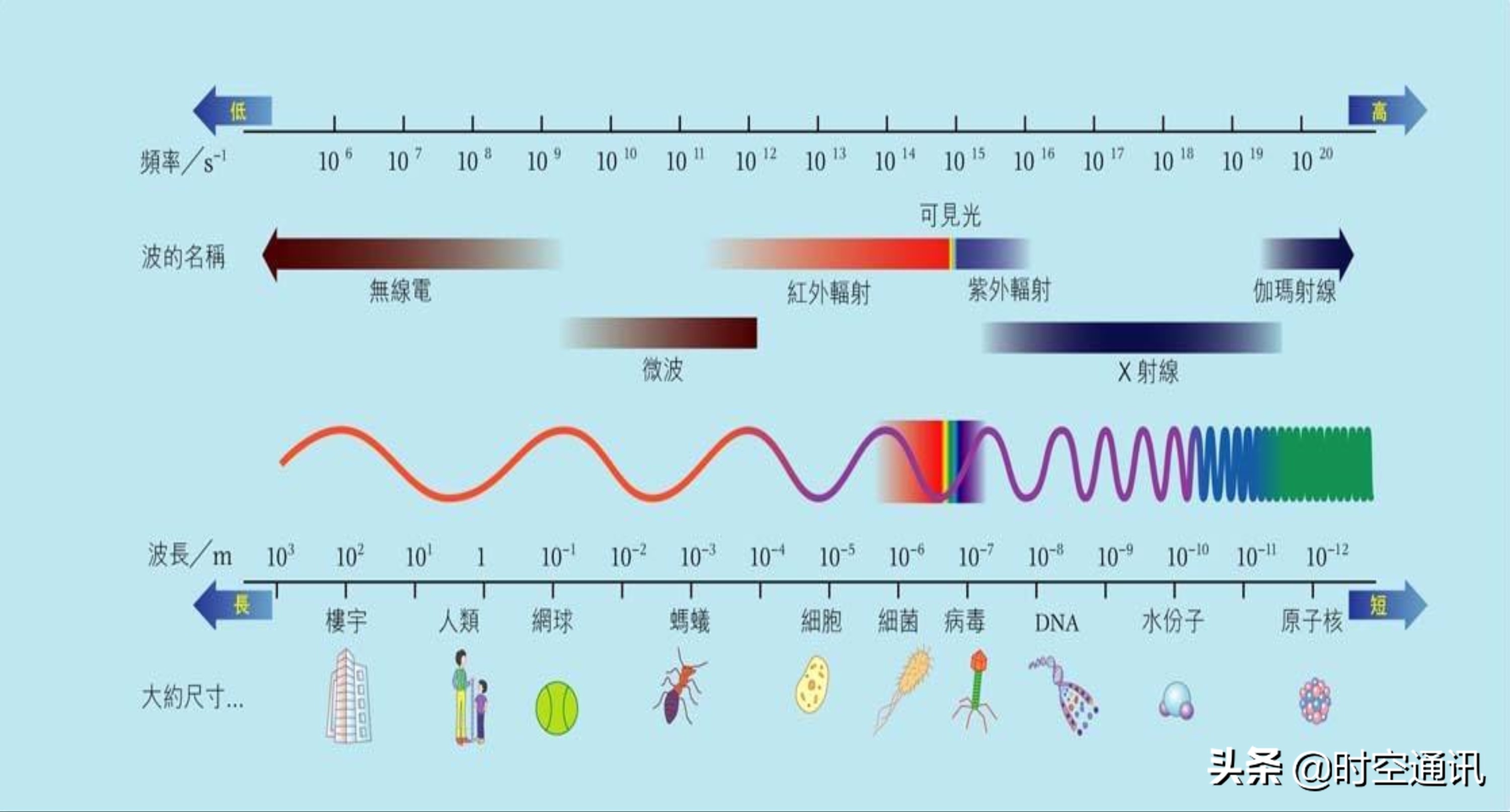 光真的是宇宙中最快的速度吗,光在宇宙中的速度是多少