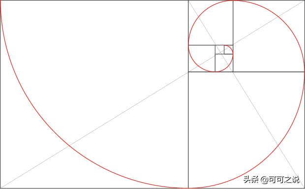 有没有一些特别的函数,最浪漫的函数