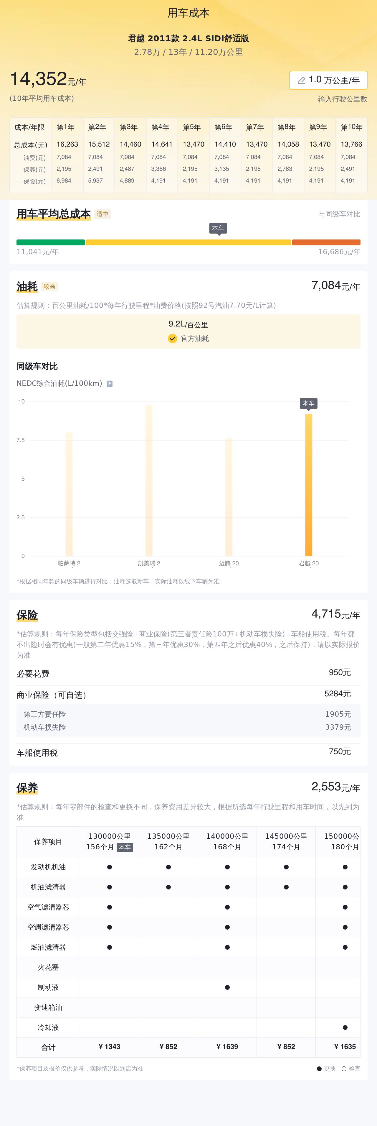 君越2011款2.4LSIDI舒适版，北京二手车行情