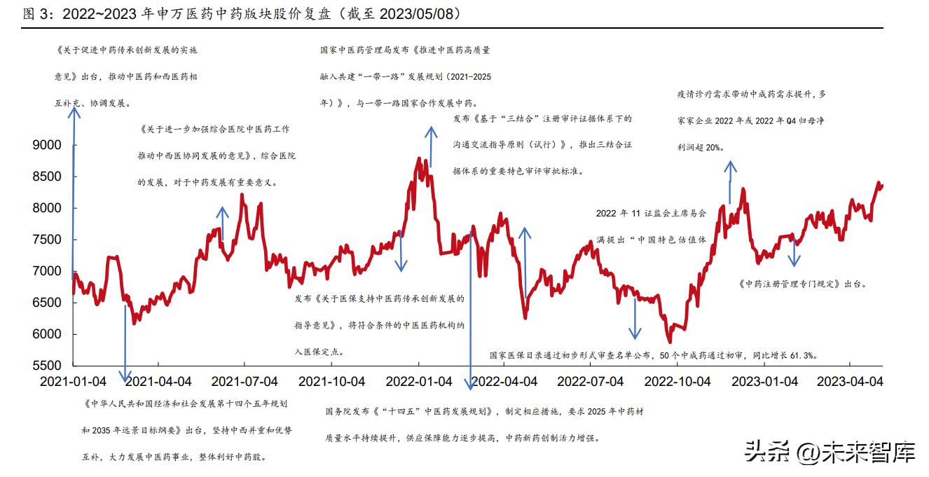 中药行业价值分析,中药创新战略