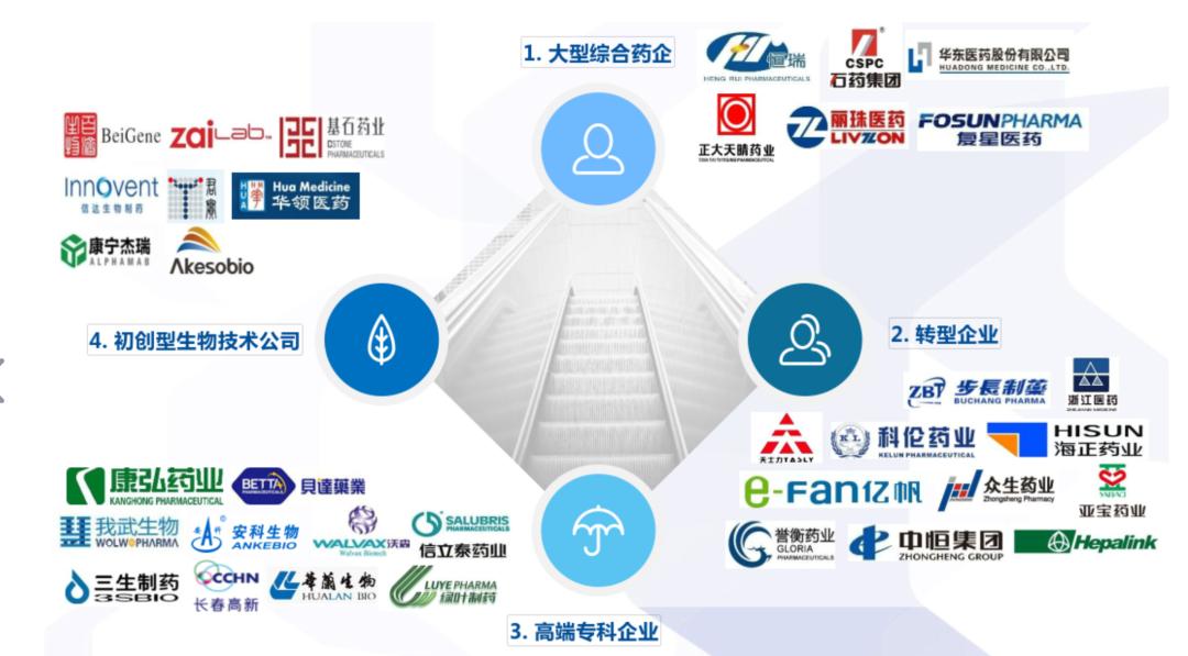 世界权威创新药大会将召开，潜伏医药的波段差价机会