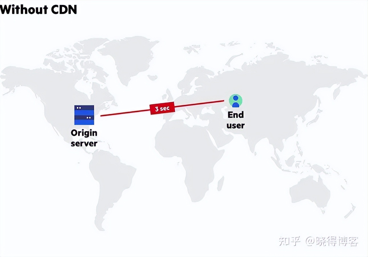 wordpress的网站打开速度很慢,wordpress网站首页打开慢
