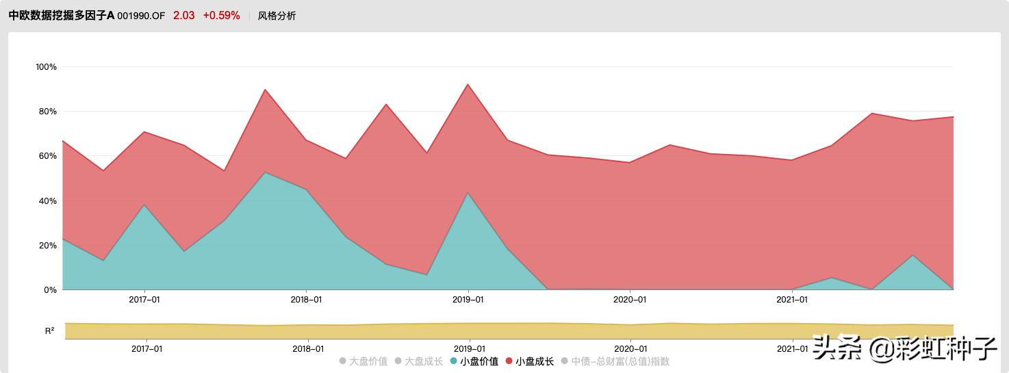 中欧基金曲径进入量化迷局,中欧基金166001净值