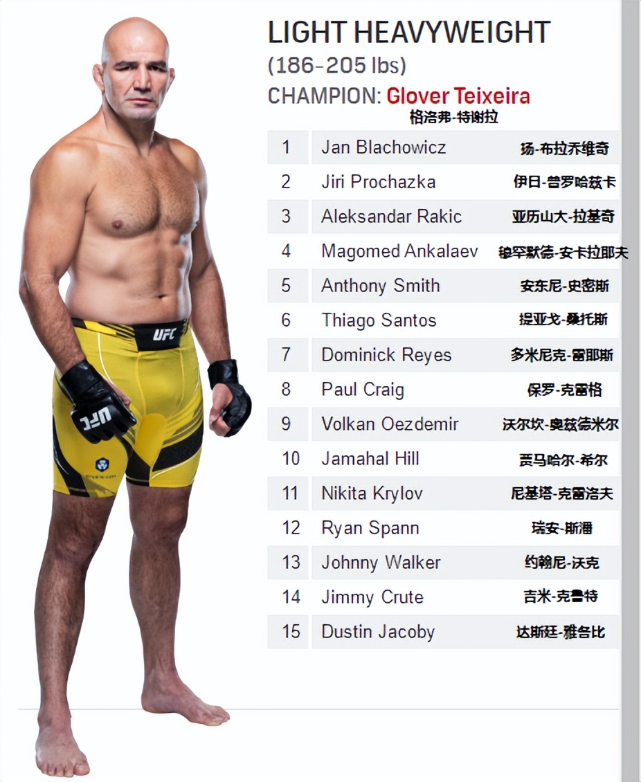 ufc各量级最新排行榜,男子雏量级ufc排名
