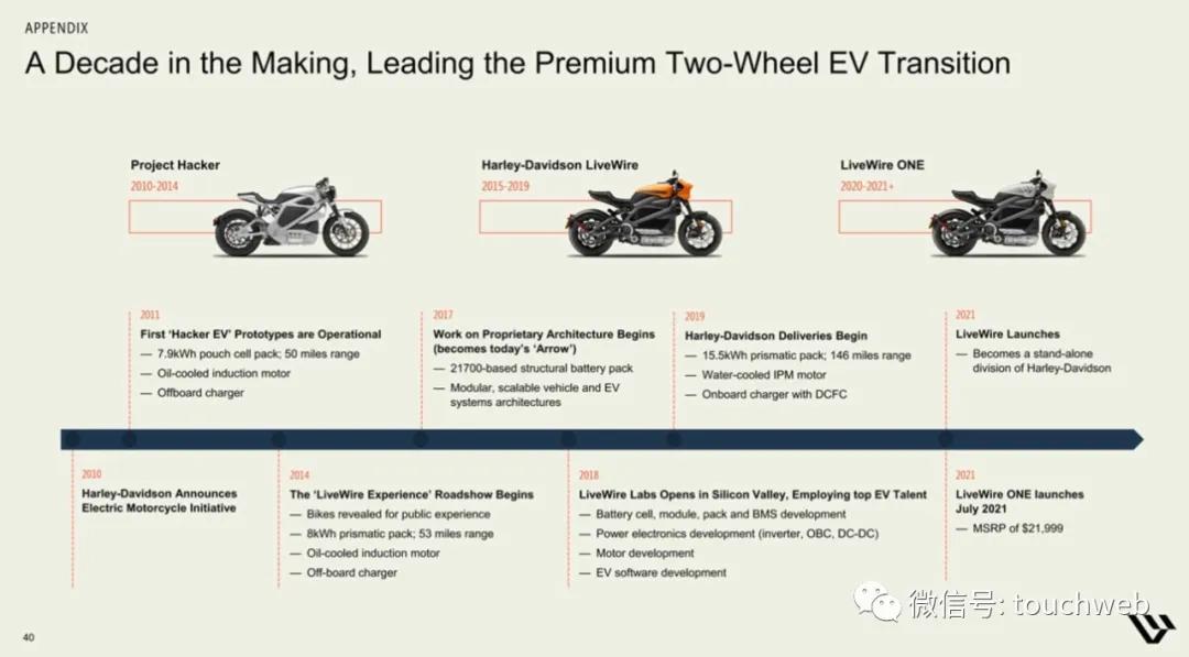 哈雷电动摩托livewire多少钱,哈雷hydraglide落地价