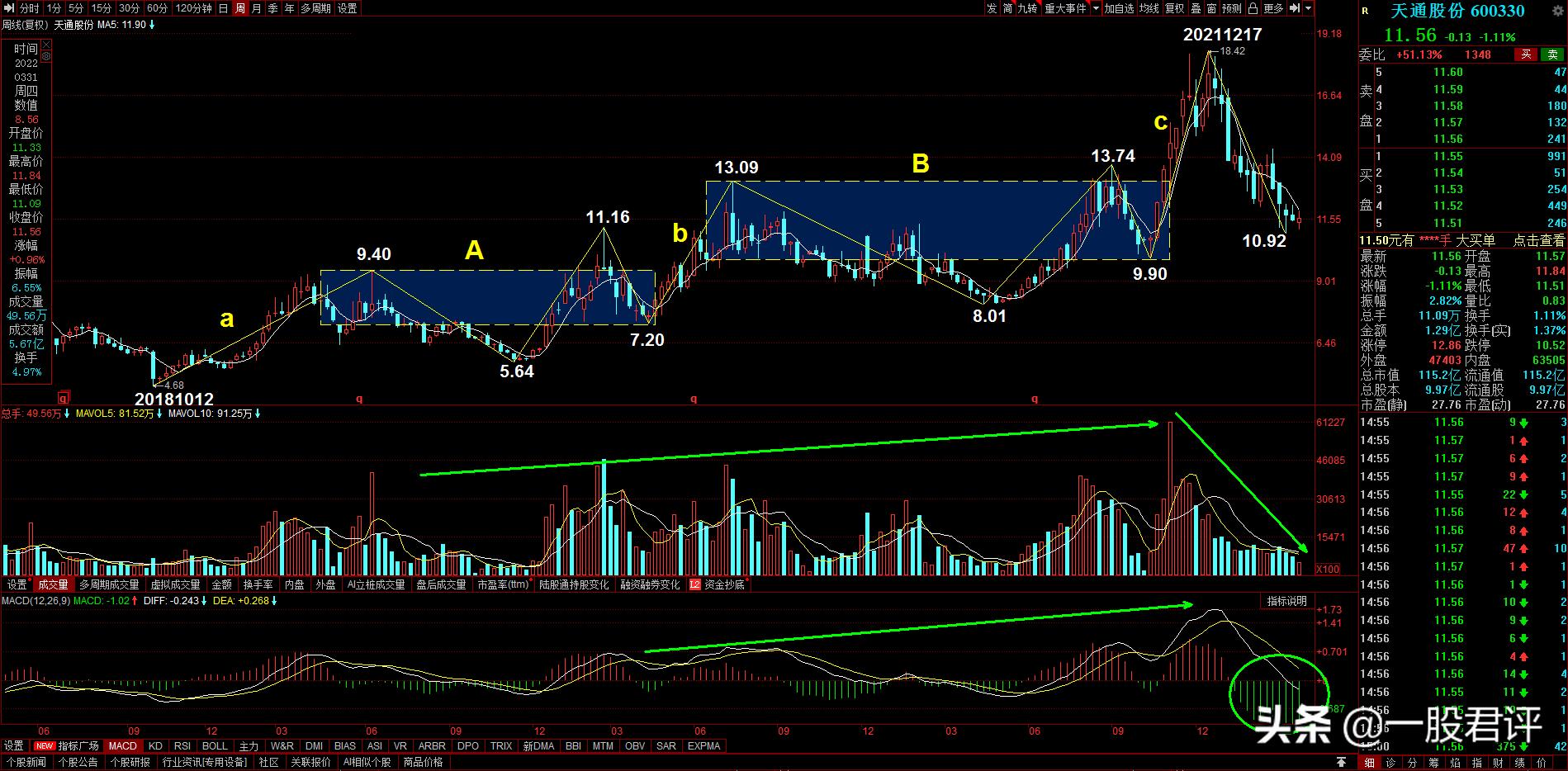 600330天通股份明天怎么走,天通股份600330复权后什么价格