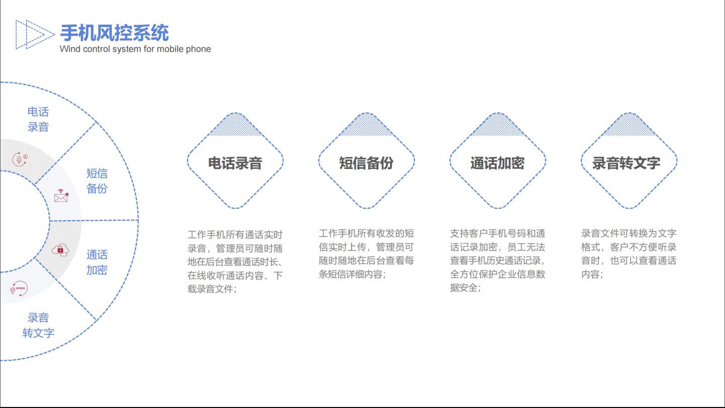 企业微信管理员工工具,怎么把微信授权给企业微信管理