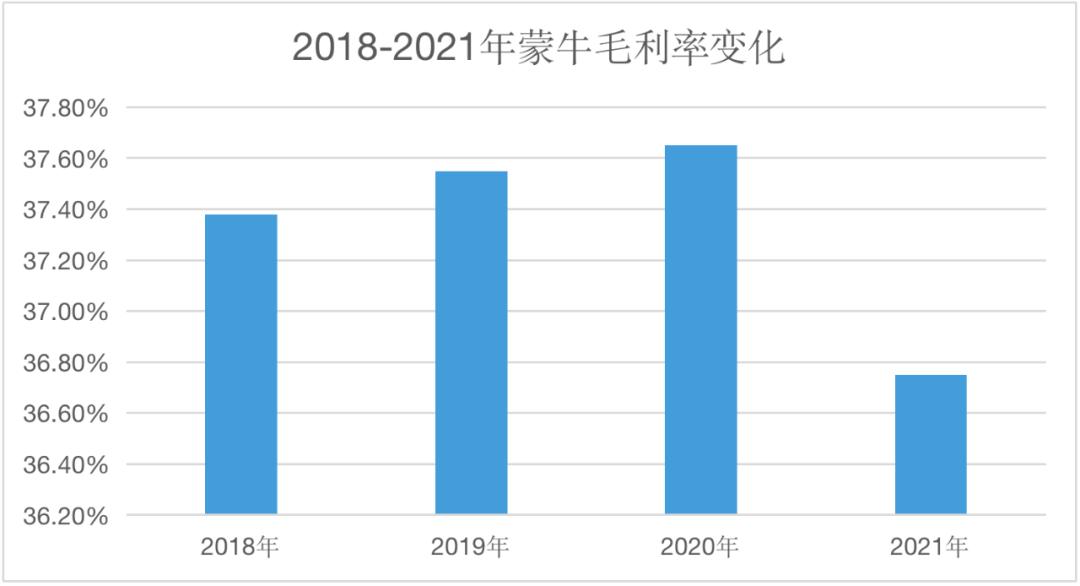 蒙牛属于龙头企业吗,蒙牛有没有垄断市场