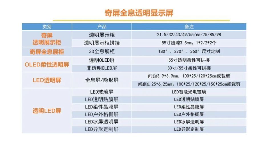 壁挂式触摸屏广告机,奇屏电梯投影广告机