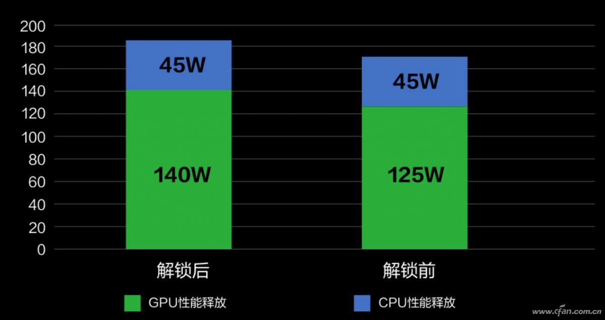 手机里面的vc均热板是什么,使用vc均热板的笔记本推荐