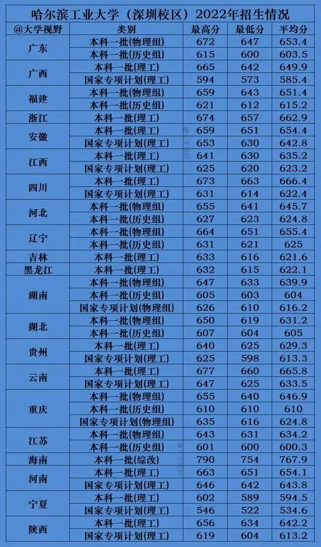 “壮而不悲”的哈工大：一直很强，何来没落