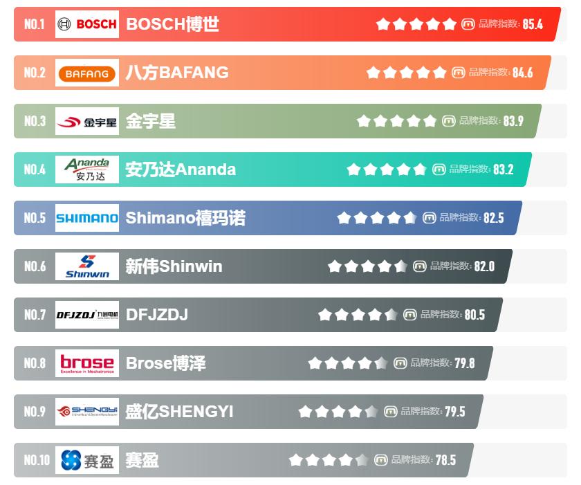 电动车最靠谱的三大件品牌,什么牌子电动车质量最好跑得远