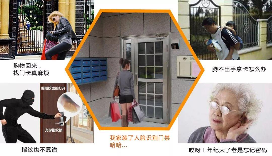 智慧社区人脸识别门禁设置步骤,海淀区人脸识别智能门禁如何