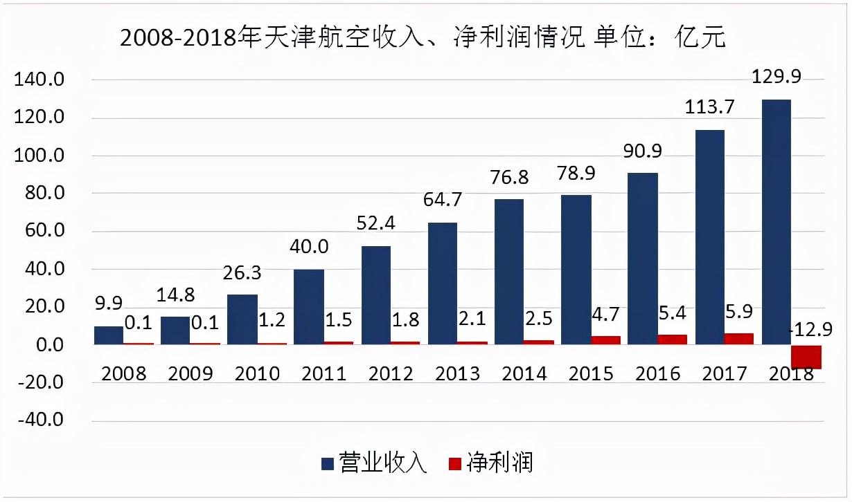 天津航空换制服了吗,天津航空换新制服测评
