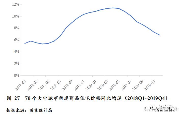 对未来财富管理业务的展望,财富管理发展趋势分析