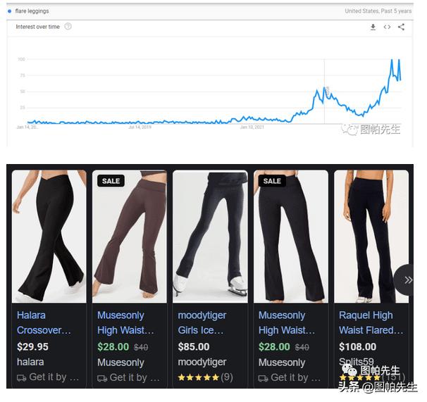 2023跨境电商选品趋势,2022年跨境电商机会预判