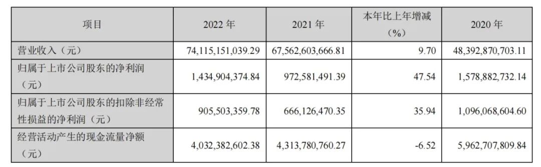 半年业绩暴增的股票,半年内股价翻倍的个股