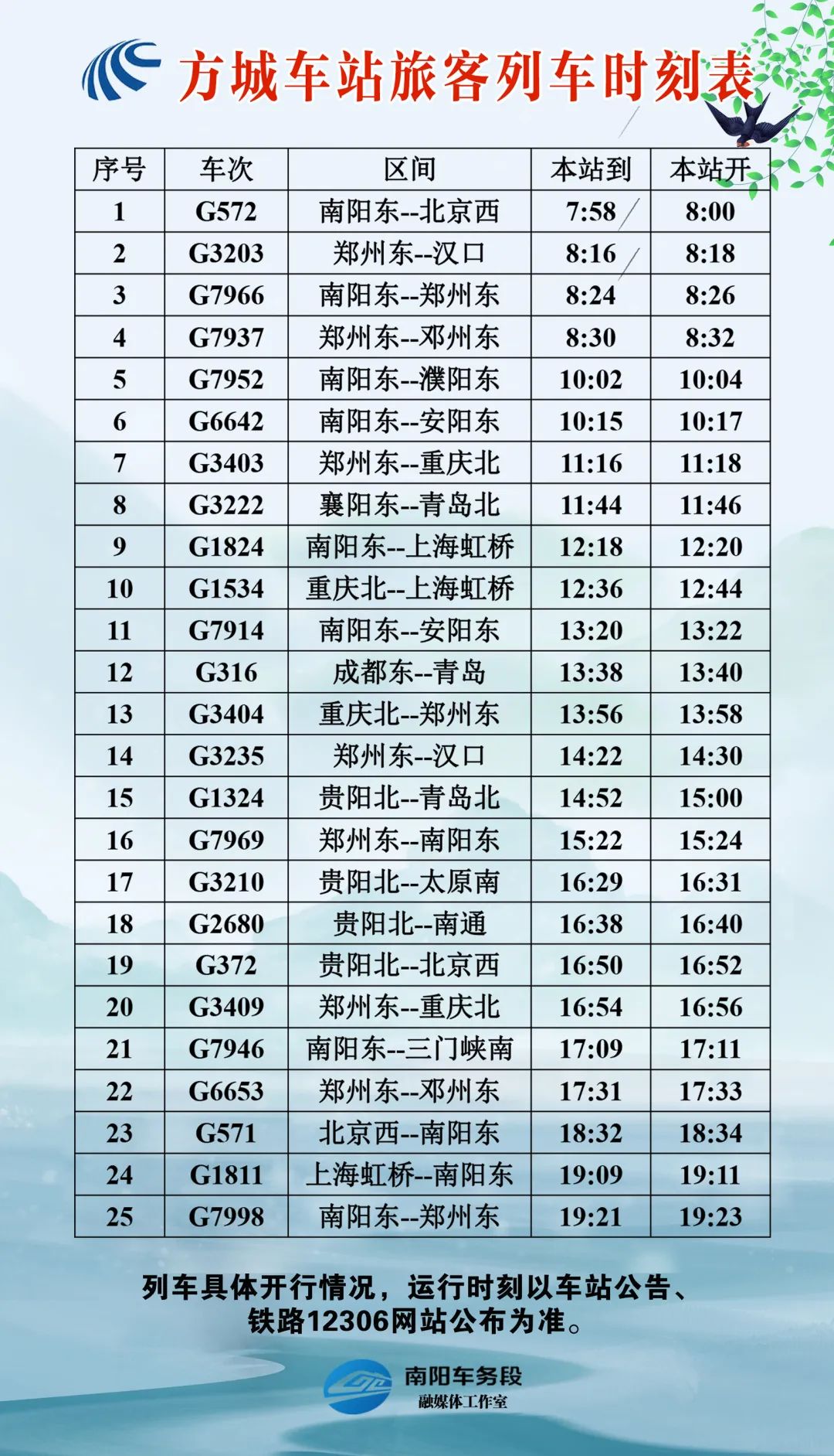 南阳高铁站列车时刻表,南阳东站最新列车时刻表