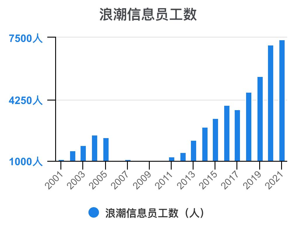 5分钟看懂浪潮股票,浪潮信息财务状况分析