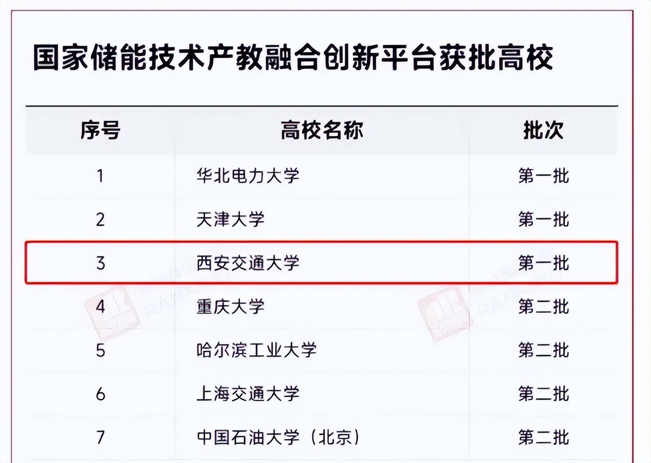 *家部国门**发文支持、人才缺口数百万！交大这一“全球首个”专业，值得报考！