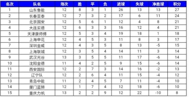 重温赛事-沈青补赛班古拉眼球遭重创，2006年中超联赛（第13轮）