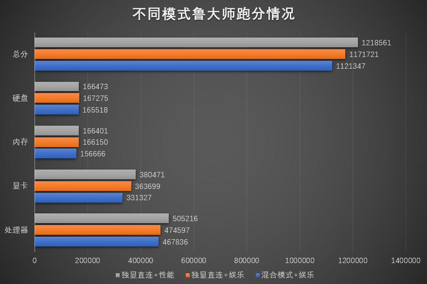 满血3060值得入手吗,七彩虹3999元3060笔记本