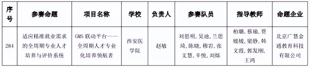 西安大学生创新奖,西安创业项目互联网创新创业