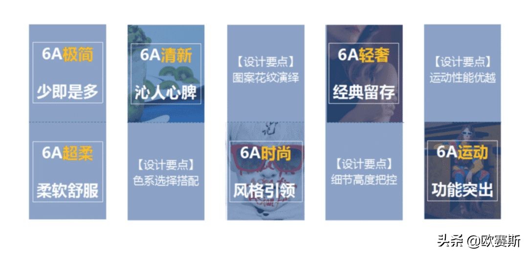 散点式市场、团状异质市场及块状同质式市场的品牌战略及经典案例